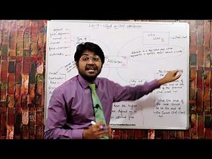 What is Attribute in CHEF-Hindi/Urdu | What is CHEF in Devops | CHEF devops | Devops Tutorial