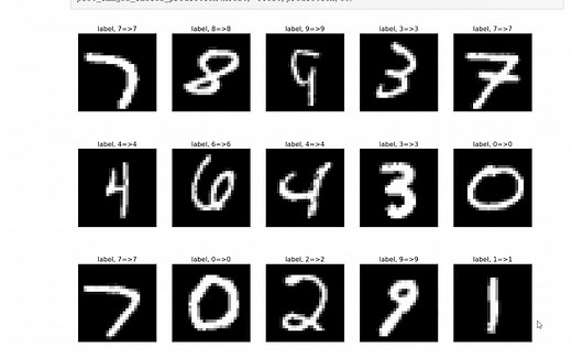 【Python】手写数字识别，用TensorFlow实现最简单的卷积神经网络