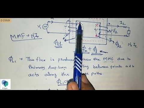 Effect of leakage flux in transformer : Magnetic leakage