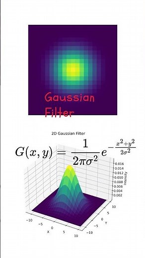 Demystifying the Gaussian Filter: A Quick Dive #shorts