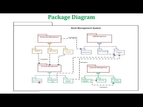 4 7 UML Package Diagram