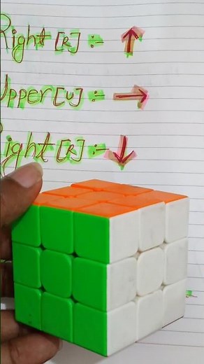 How To Solve A Rubik's Cube - The Easy Way!