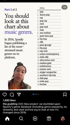 Favorite Niche Spotify Genre: Exploring Unique Musical Tastes