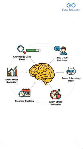 EaseToLearn on Instagram: "Don’t Just Study, Fix Your Knowledge Gaps & Beat Exam Panic with EaseToLearn Boost your exam confidence with EaseToLearn — the platform that helps you understand how much you’ve actually learned. Identify your knowledge gaps, practice smarter, and get step-by-step guidance from Tony, your 24×7 AI buddy. Don’t just study… perfect your understanding and beat exam panic with the right support. #examprep #studentlife #learningmadeeasy #knowledgegaps #examstress #revisionti