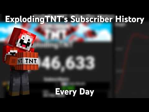‪@explodingtnt‬'s Subscriber History - From Explosions to Skits (2011-2026)