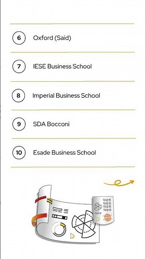 Here are 10 of our top European business schools which offer the best Global MBAs this year! #GMBA