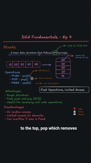 You have to know this about stacks!! | Stacks in 40 seconds