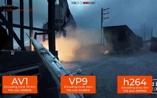 三种视频编码对比（H.264/VP9/AV1）