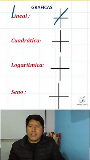 How to recognize any function in seconds #mathematics #graphs #algebra