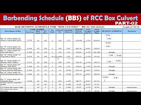 Bar Bending Schedule of Box Culvert in Excel | How to Prepare Box Culvert BBS | Make BBS in Excel