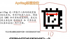 一种简单的视觉定位AprilTag--队友知识分享
