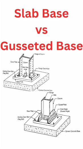 Slab Base vs Gusseted Base