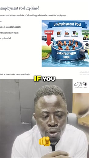 Unemployment explained simply: think of it like a pool with inflows (supply) and outflows (demand. #Economics #Unemployment #JobMarket #Finance #Skills