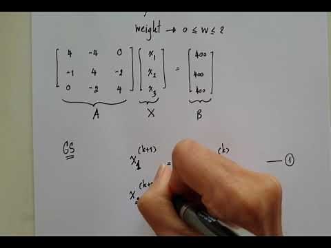 successive over relaxation