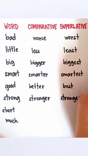 3.5K views · 61 reactions | Comparative vs. Superlative #fbreels #vocabulary #grammar #English #learnenglish #englishvocabulary #basicenglish | Let'slearn | Facebook