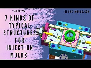 Mold action show: 7 kinds of typical structures for injection molds.