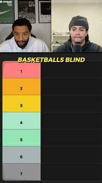 Blind Ranking Basketballs