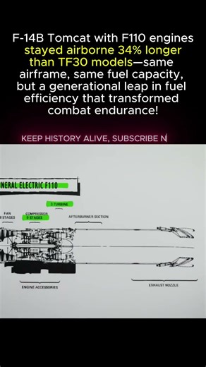 Same Jet. New Engine. 34% LONGER Flights. How?