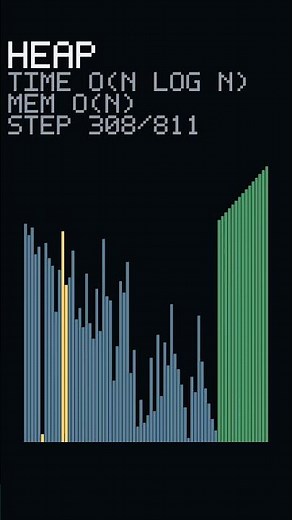 Heapsort sorting algorithm visualization