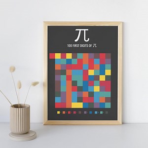 Pi Themed Science and Mathematics Poster, the First 100 Numbers of Pi - Etsy UK