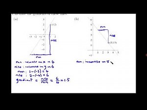 GCSE Calculating the gradient of a straight line from a graph.