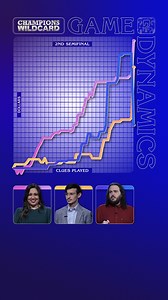 Three players. One rollercoaster of a game! Give it up for Juveria Zaheer and her come-from-behind victory! #Jeopardy! | Jeopardy!