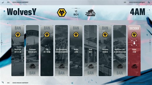Four Angry Men vs. WolvesY | A 组胜者组半决赛 | GVC 先锋系列赛 - 秋季赛