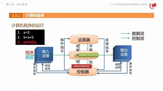 计算机程序的运行原理