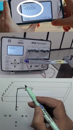 Strain Gages and Wheatstone Bridge Configurations Explained | Vishay Precision Group, Inc. (VPG) posted on the topic | LinkedIn