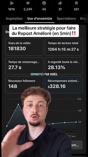 Repost amélioré : la meilleure stratégie en 5 minutes