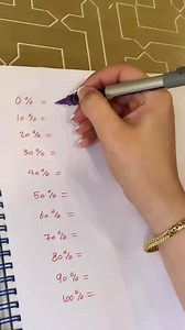 #english #learn #otherwaystosay #vocabulary #englishbasic #englishfrommovies #englishphrases #english_arabic #englishteacher | english.learning.sba