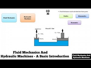 Fluid Mechanics And Hydraulic Machines | A Basic Introduction