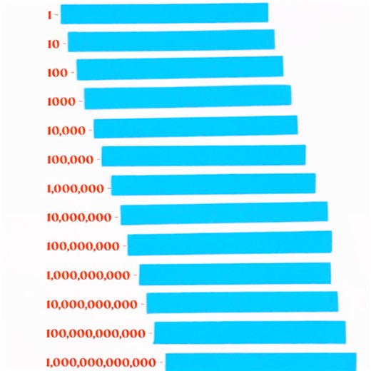 275K views · 422 reactions | A Cool Guide to Big Numbers | Magic Hands Creations | Facebook