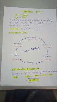 micro- teaching cycle ‪@dr.anjurani‬