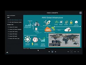AWS CLoud Quest - Global Infrastructure Task2 (part1)