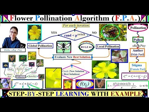 Flower Pollination Algorithm (FPA) | STEP-BY-STEP | with Example ~xRay Pixy