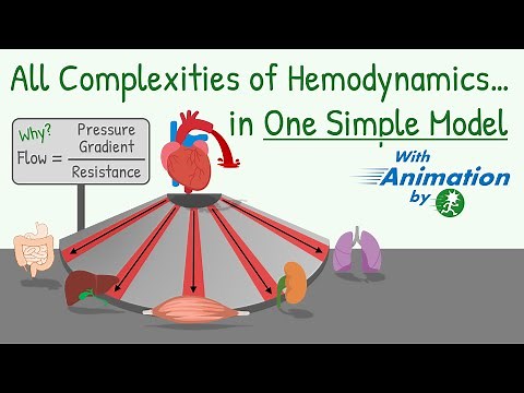Blood Pressure, Blood Flow, Resistance and Their Relationship|| Hemodynamics