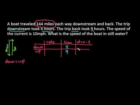 Find the Speed of a Boat with a Current