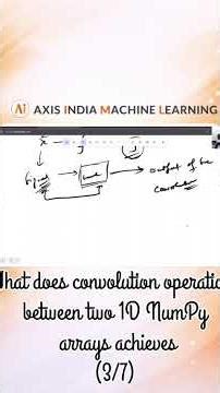 What does convolution operation between two 1D NumPy arrays achieves #numpy