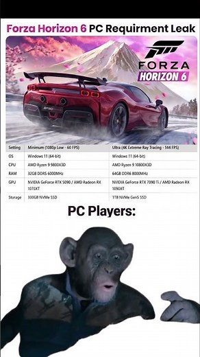PC Gamers React to Forza Horizon 6 Specs LEAK!