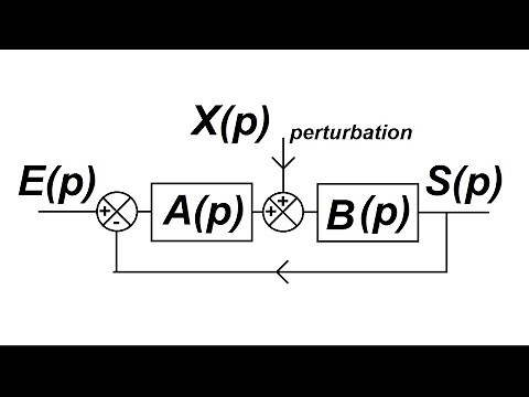 Transfer function with perturbation
