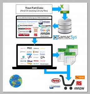 Manufacturers Getting Started - SamacSys