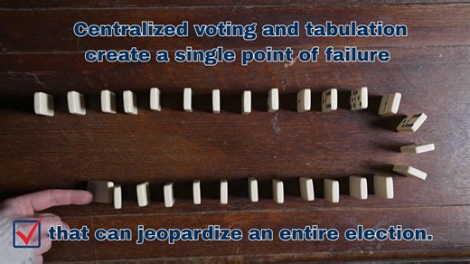 One misconfiguration. One overwhelmed facility. One central hub. That’s all it takes to put an entire election at risk when voting and tabulation are centralized. Precinct-based elections were designed to prevent exactly this. 📄 Learn how—and why it matters. 🔗to full policy brief in comments | Election Integrity Network