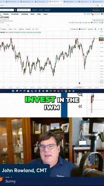 The Fed Just Lit a Fire Under Small-Cap Stocks. Here’s the Best ETF to Trade It | $IWM vs. $VIOO