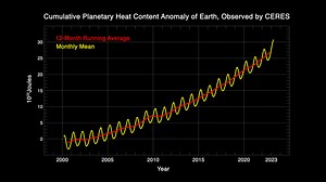 NASA Scientific Visualization Studio | Earth's Radiation Balance, 2000-2023