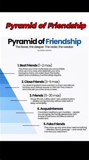 Pyramid of Friendship | Discover the True Meaning of Friendship, Trust, and Loyalty!