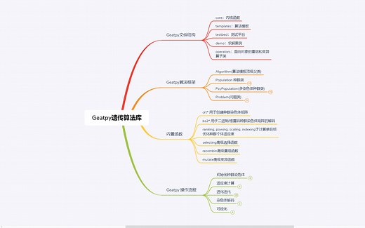 带你读Geatpy库官方文档：Geatpy库基础知识简介