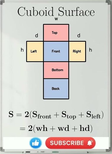 Cuboid animation (surface and volume)
