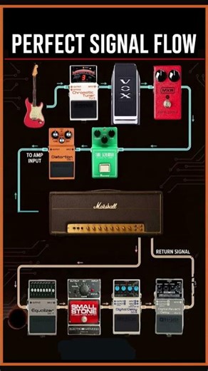 Perfect Signal Flow | Build the Ultimate Guitar Tone