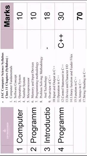 JAC BOARD 11 Computer Science (C++) Syllabus Discuss in Exam 2023-2024 by Rani Sir from Vip City